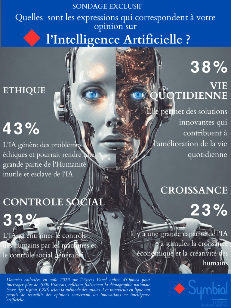 La voiture autonome